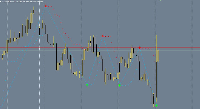 How To Trade Trend Indicator Buy And Sell Signals Best Free MT4 & MT5 Indicators,100 accurate Forex Systems