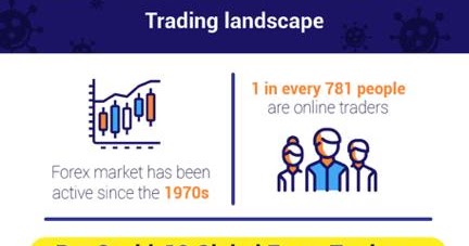 How companes are affected due to forex