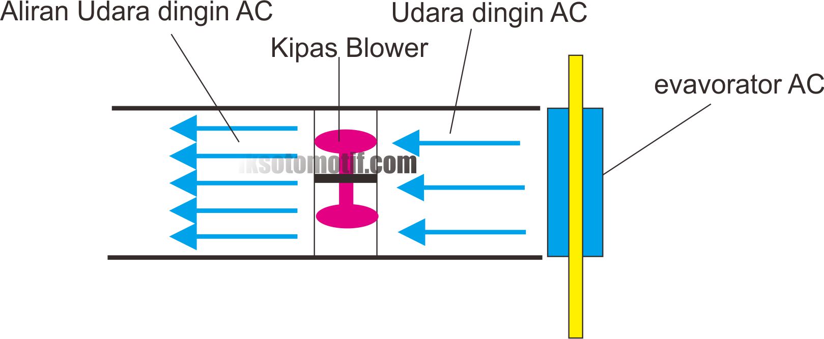 Fungsi Cara Kerja Hingga Perawatan Pada Blower Ac Mob vrogue.co