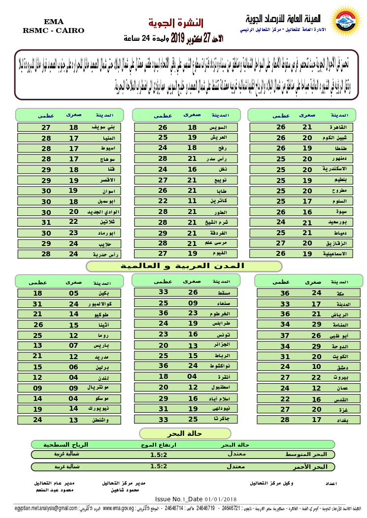 اخبار طقس الاحد 27 اكتوبر 2019 النشرة الجوية فى مصر و الدول العربية و العالمية