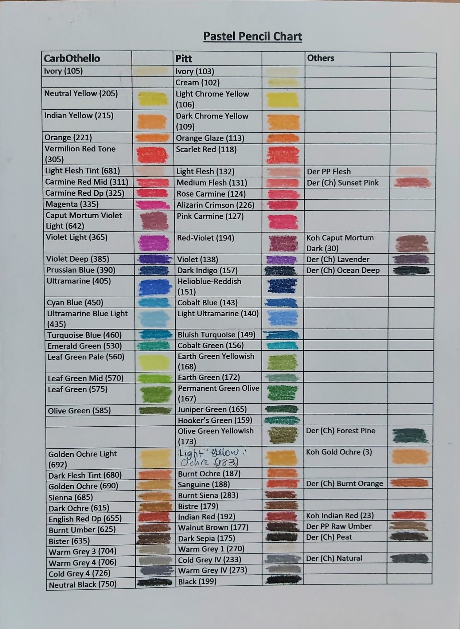 Colored pencil vs Pastel pencil : their biggest differences 
