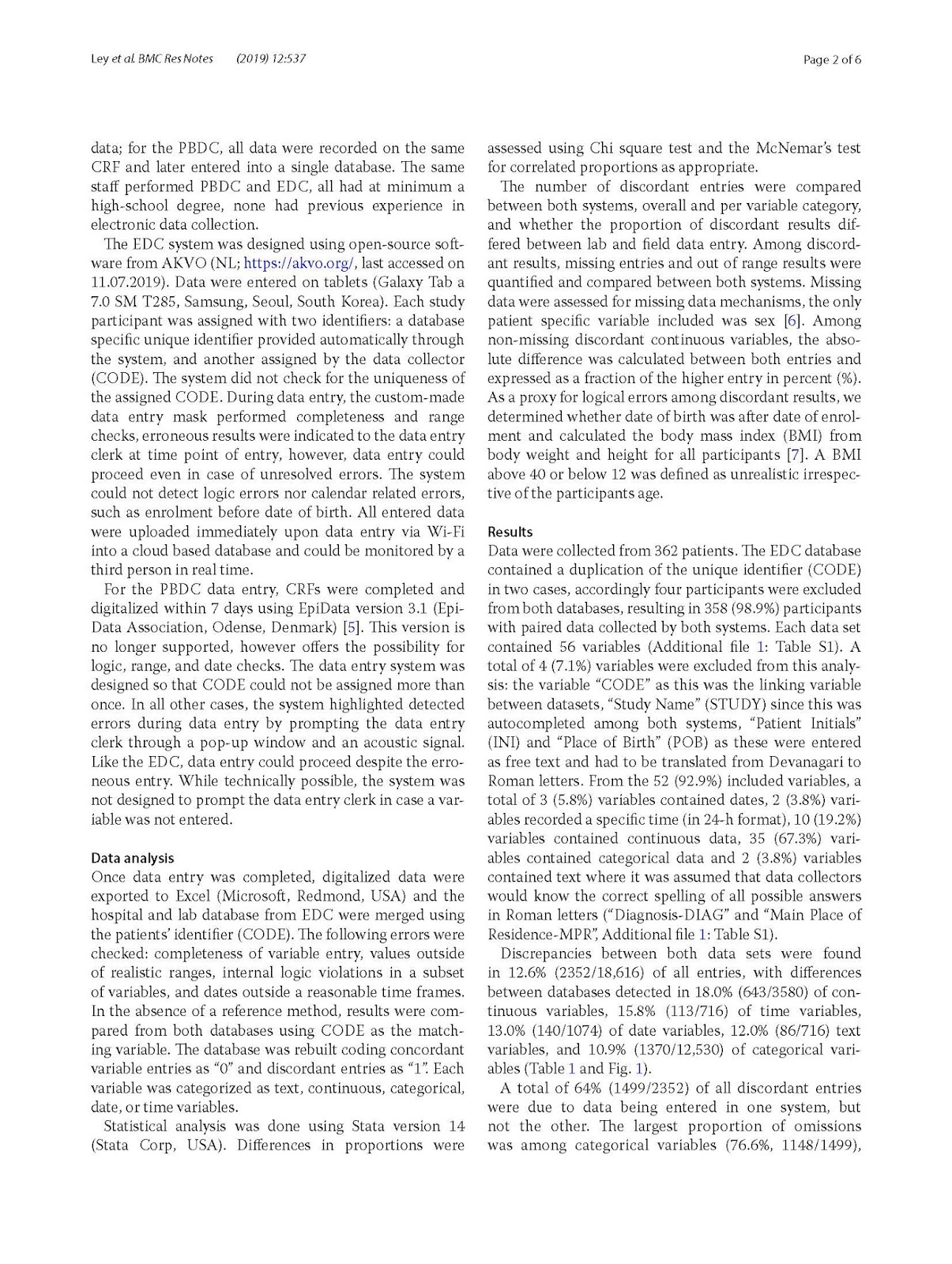 My Scientific Blog Research and Articles Analysis of erroneous data