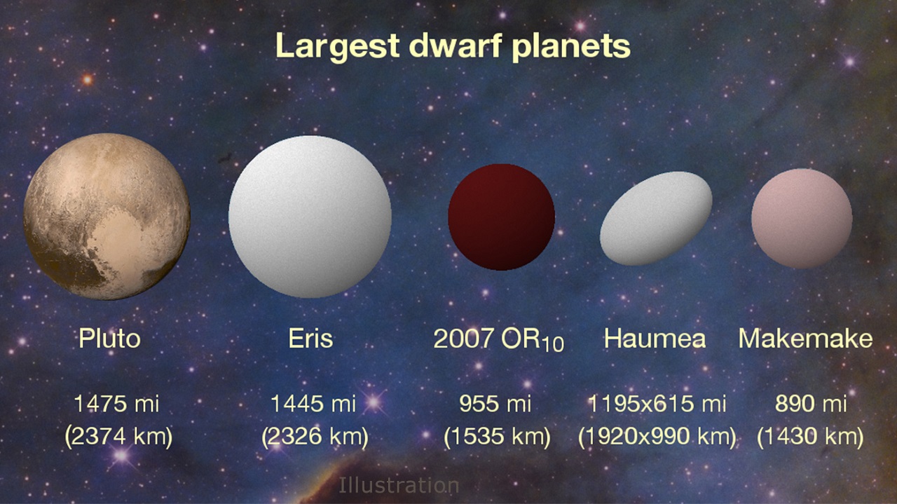 Los Planetas Enanos
