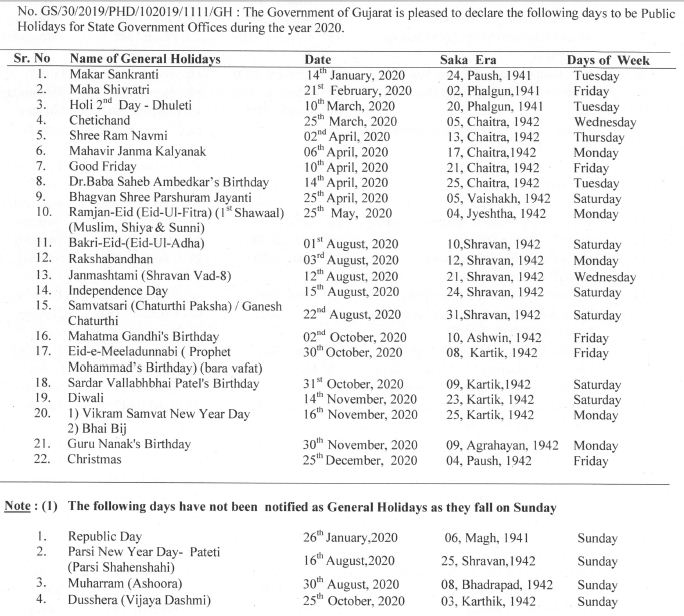 Gujarat Government Public Holidays 2020