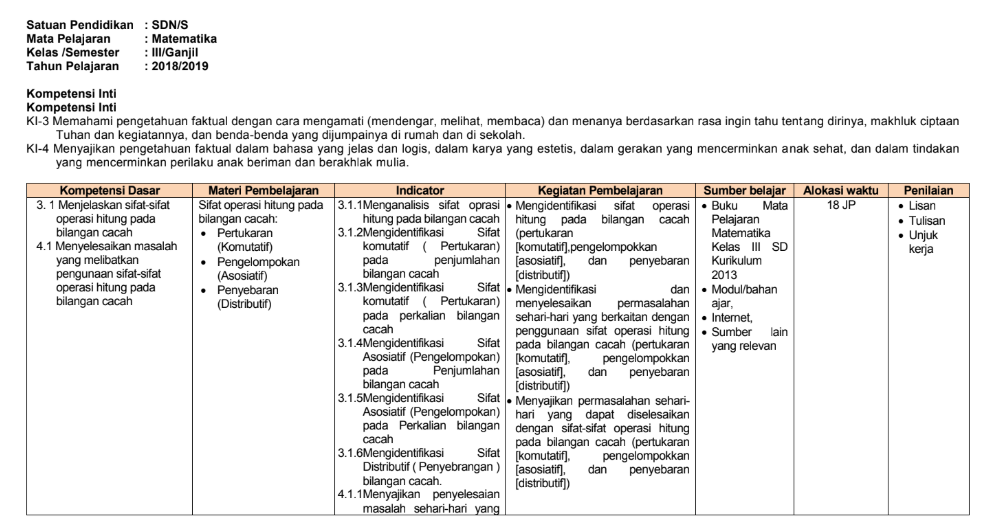 Download Silabus Kelas 3 Matematika Kurikulum 2013 Tahun