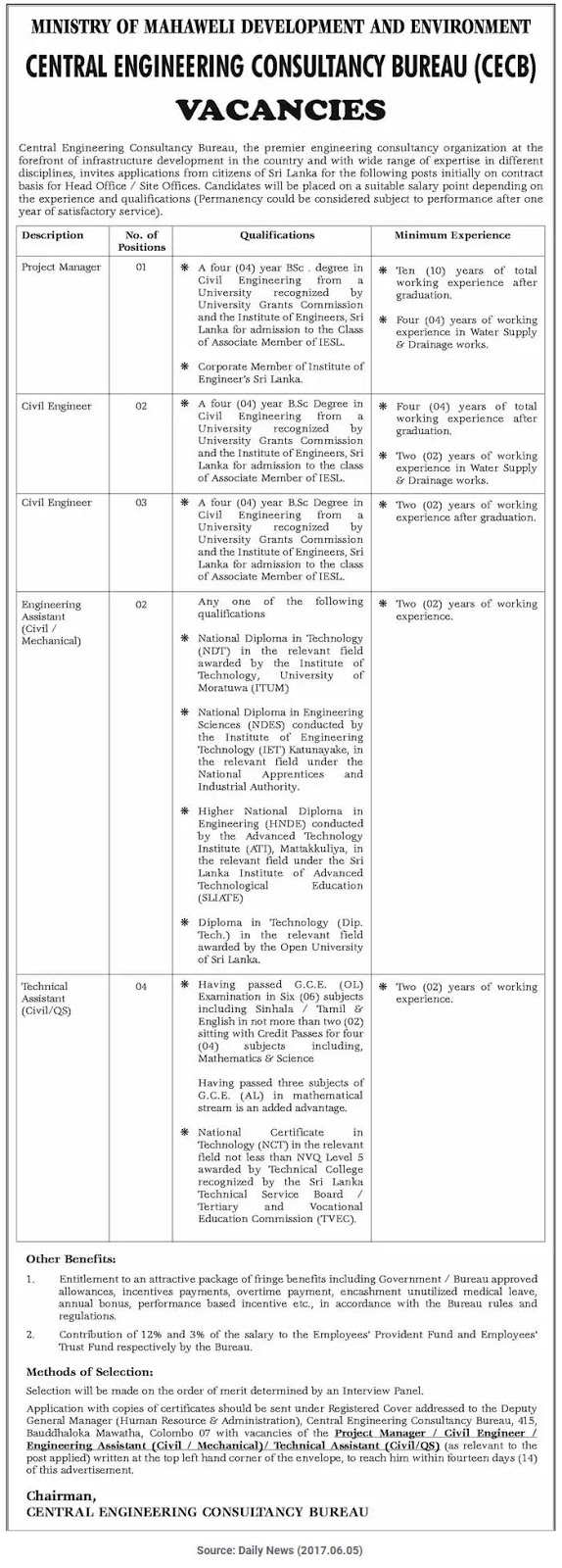Sri Lankan Job Vacancies Paper Advertisements