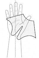 短型對掌副木(Short Opponens Splint)