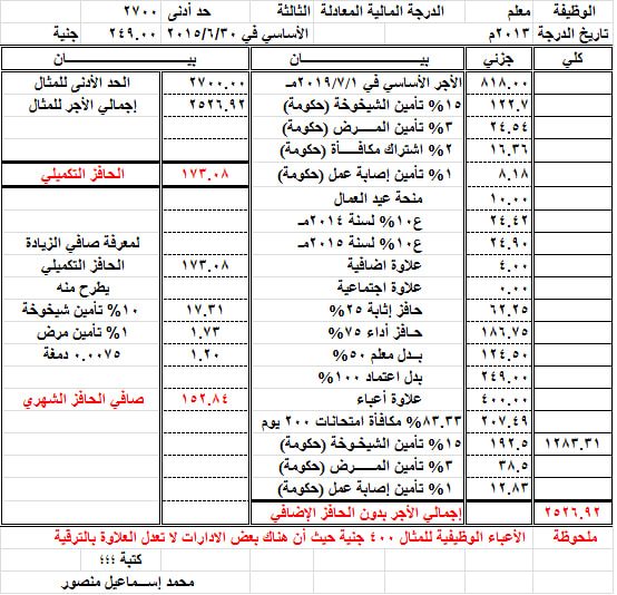 مفردات مرتب المعلمين والاداريين شهر نوفمبر بعد احتساب الحد الادنى.. وفروق 4 اشهر من الحد الأدنى 0%2B%25288%2529