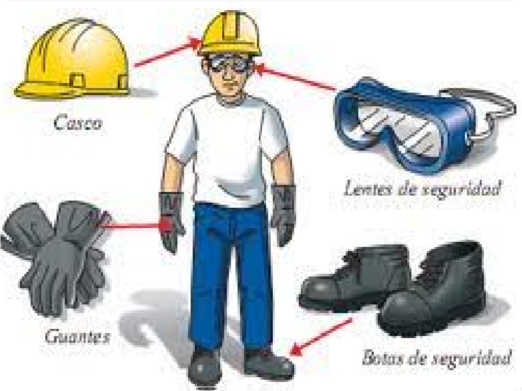 Tecnología Eléctrica Importancia de la evaluación de los EPP.