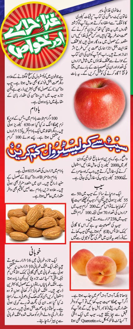 Apple Ke Faide In Urdu ~ Faide In Urdu Fawaid In Hindi