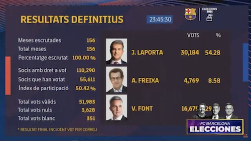 fc-barcelona-elecciones-2021