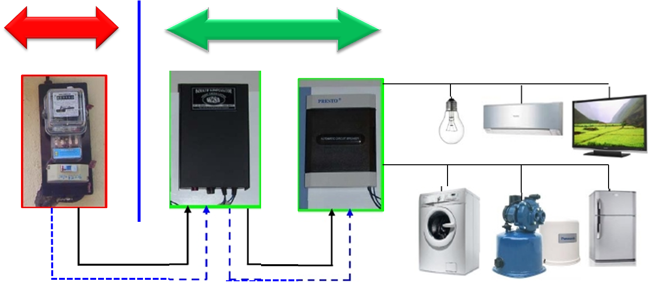 SERVICE AC SURABAYA JUGA MENANGANI PENGHEMATAN ENERGI
