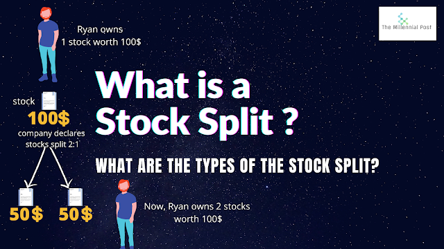 What is a stock split? What are the types of stock splits?