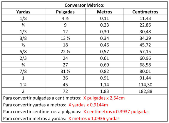 54 Pulgadas A Cm Estudiar