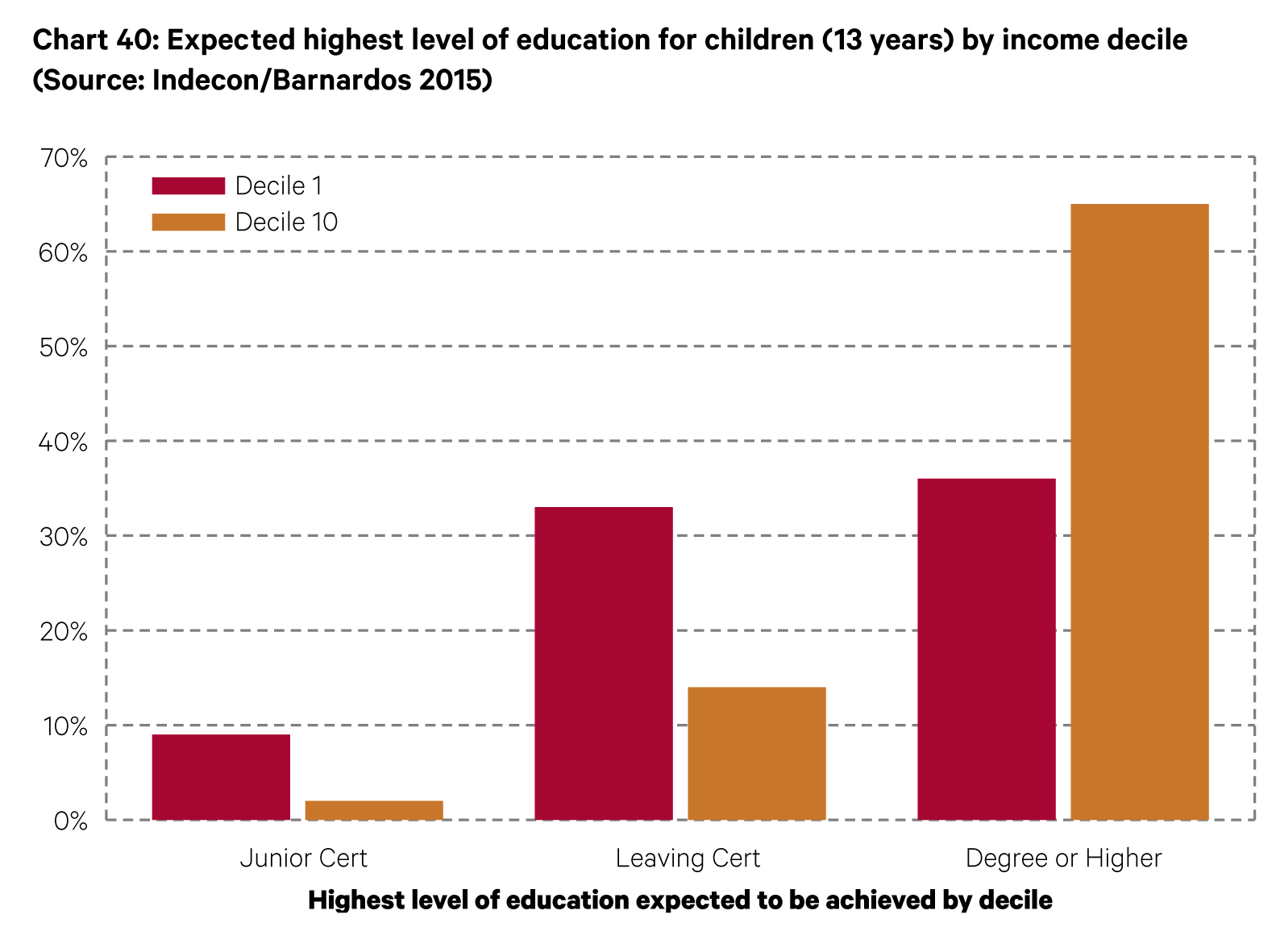 Income And Social Class Inequality