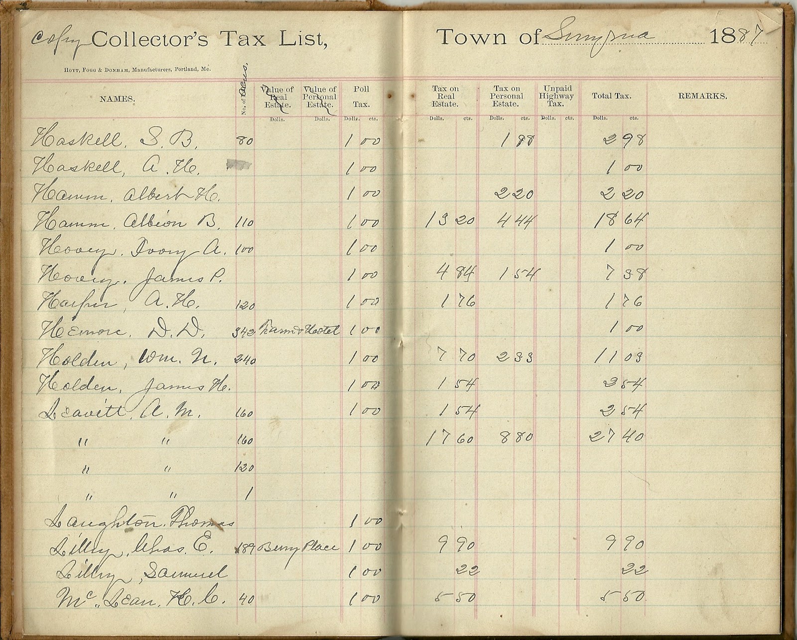 Heirlooms Reunited 1887 tax assessor's book of Andrew Jackson Berry of