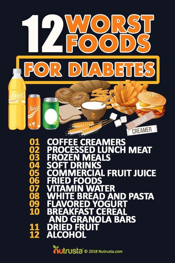 How To Control Blood Sugar: how many carbs per day to control diabetes