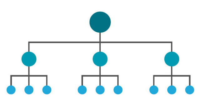 Create a tight internal linking structure Create a tight internal linking structure