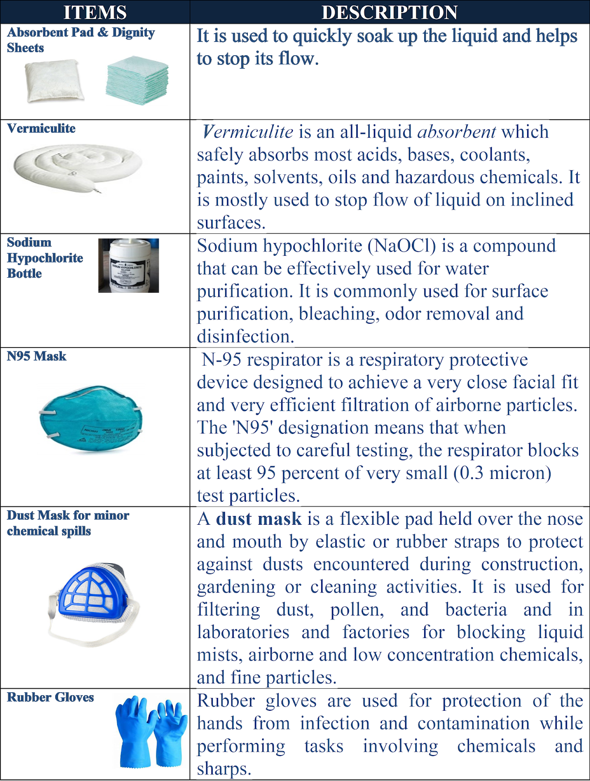 Multi Purpose Spill Management in Hospitals and Healthcare Facilities