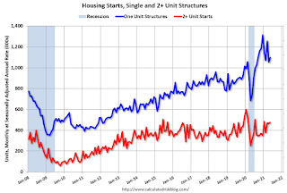 Total Housing Starts and Single Family Housing Starts