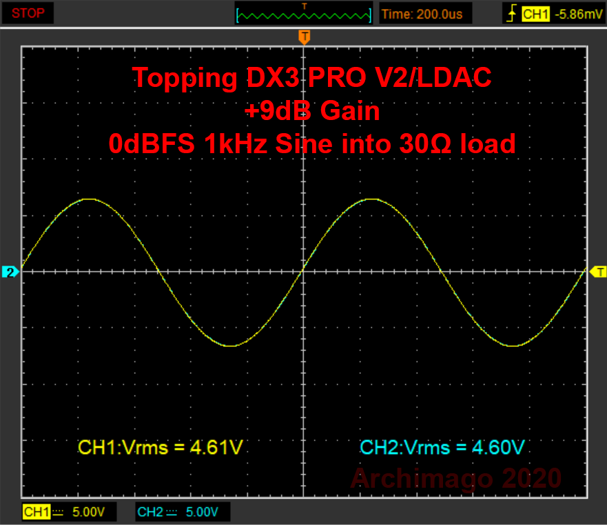 Archimago's Musings: MEASUREMENTS: Topping DX3 PRO V2 (LDAC - plus frequency/amplitude stepped sine measurements, a quick look at the 8kHz USB PHY packet noise, AirPods Pro "Spatial Audio" coming...