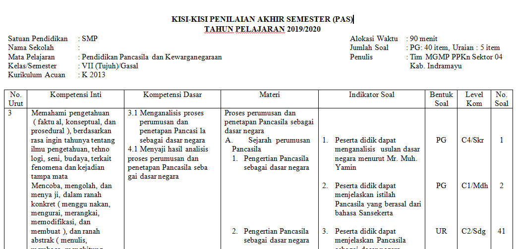 Kisi Kisi Pas Ppkn Smp Kelas 7 Semester Ganjil Kurikulum 2013 Tahun Pelajaran 2019 2020 Didno76 Com