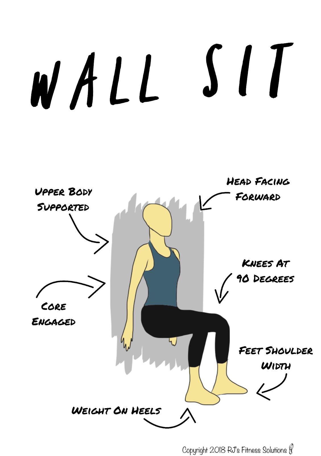 Sole Shaping: Wall Sit Cues