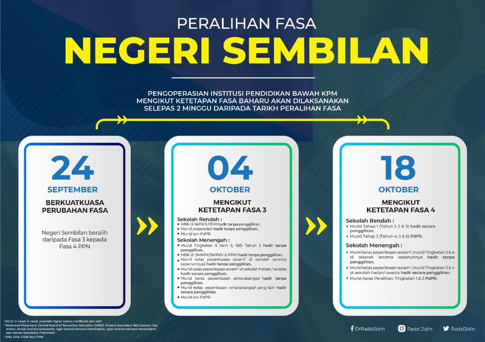 Negeri fasa 3 pembukaan sekolah