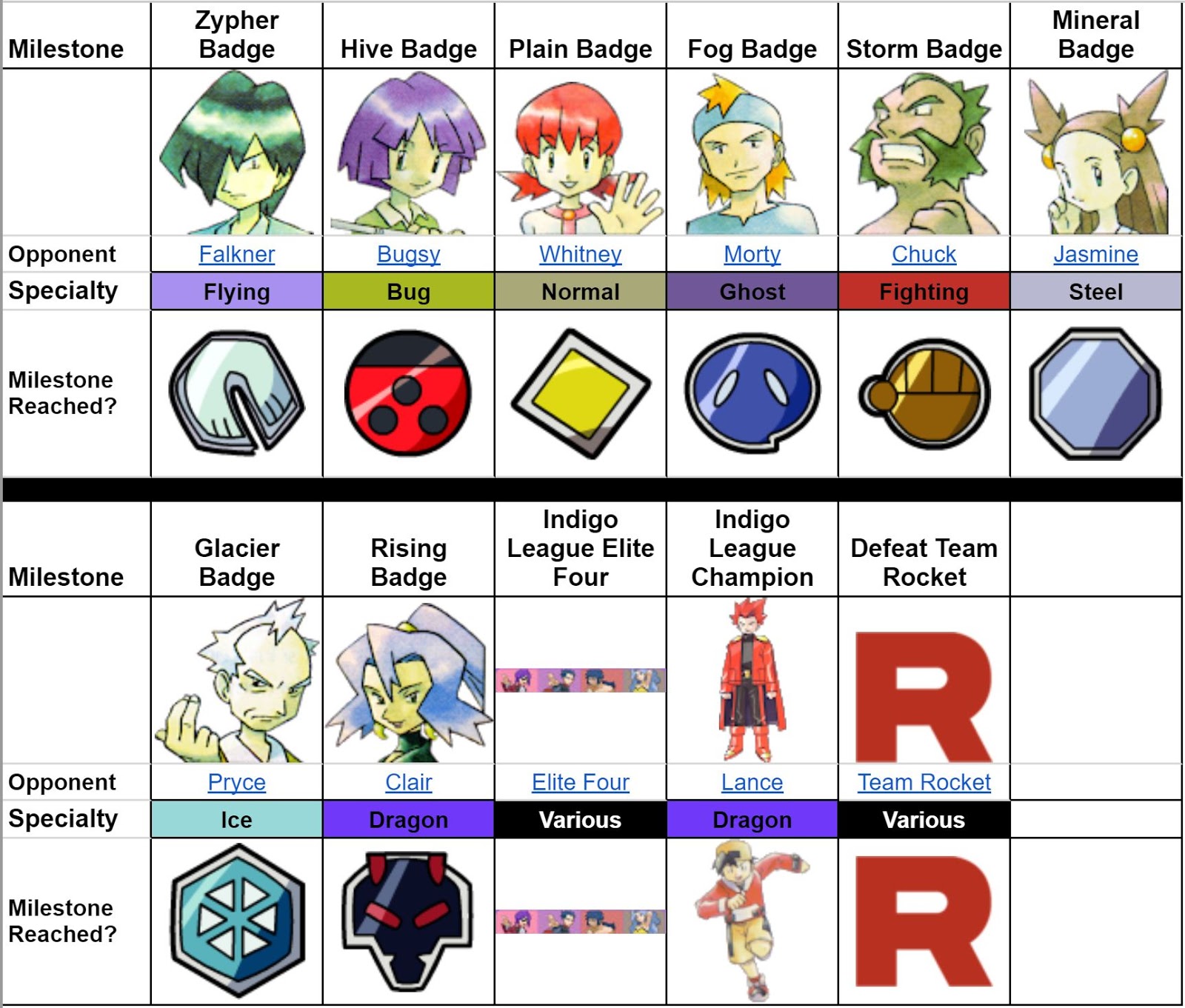 All Games Project: Pokémon Gold