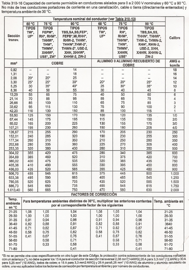 INSTALACIONES ELECTRICAS DOMICILIARIAS