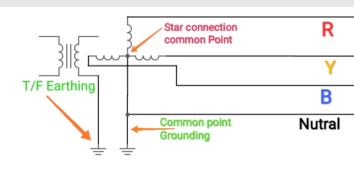 Difference between Earthing and Grounding in Hindi | Engineer Dost Difference between Earthing and Grounding in Hindi | Engineer Dost