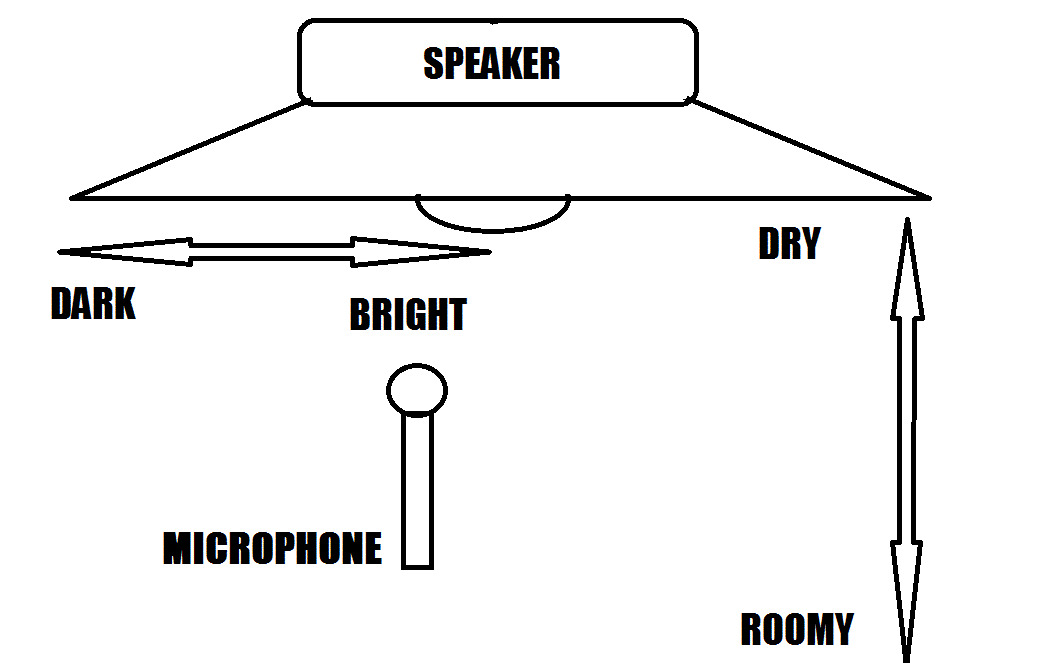 Atoragon's Guitar Nerding Blog HOW TO MIC A GUITAR AMP (a guide for