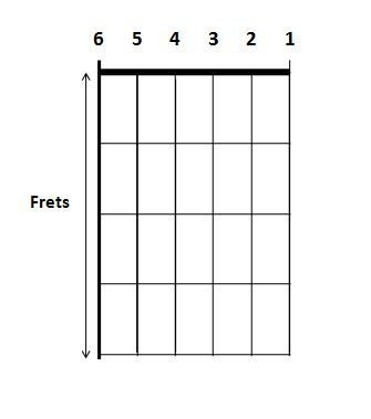 Guitar String Names - How to Play Guitar Chords
