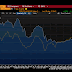 Great Graphic: US 2-year Premium Grows and Outlook for G3 Central Banks