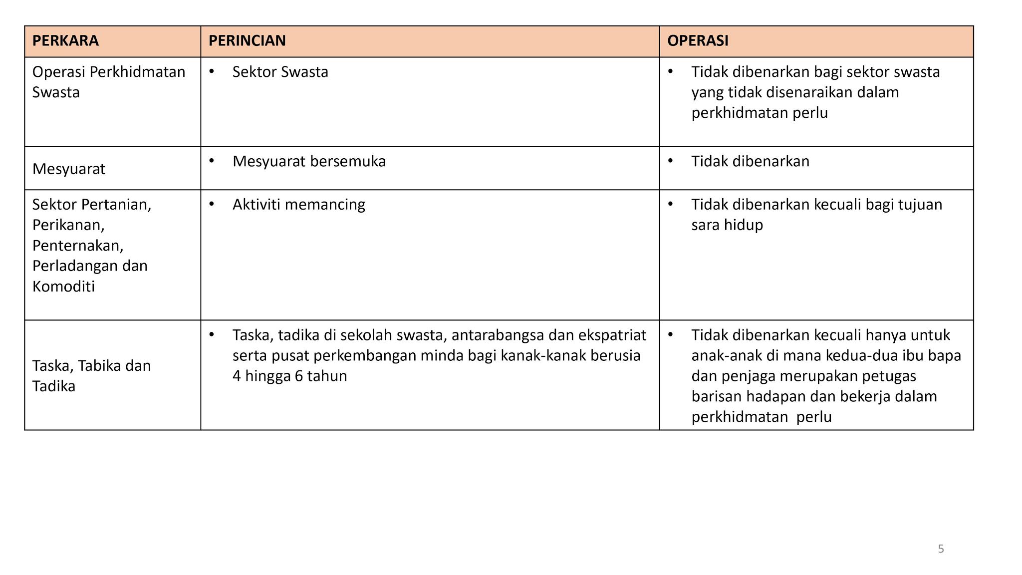 Pkp terkini www.mkn.gov.my SOP Terkini