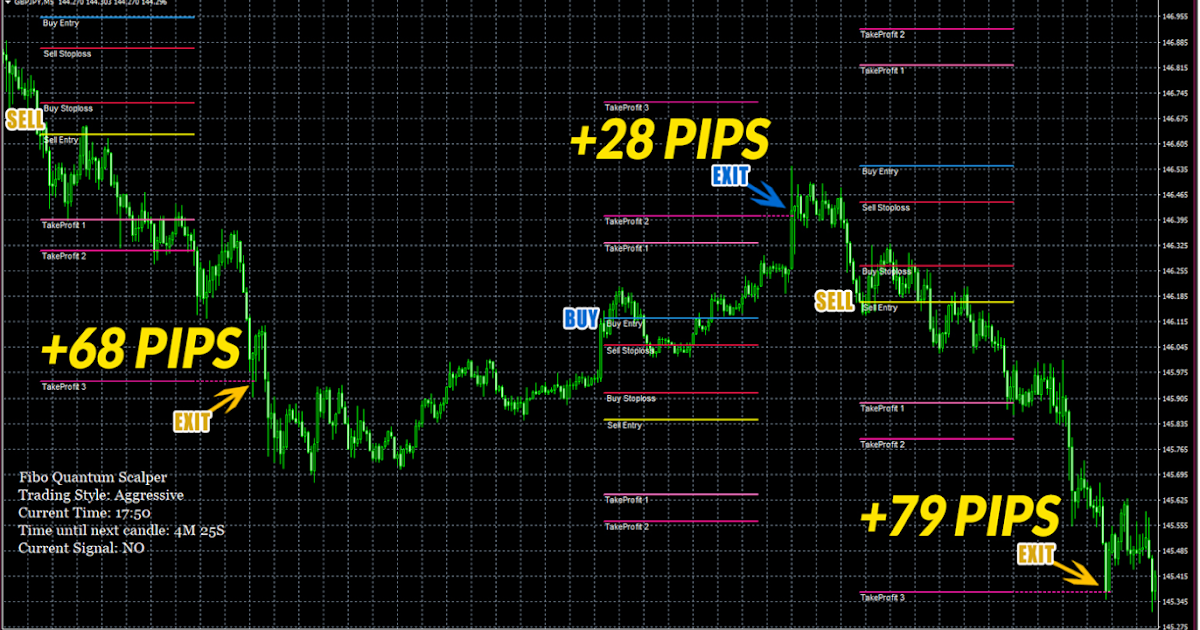 Fibo Quantum Scalper Indicator Download Fibo Quantum Scalper Indicator Download