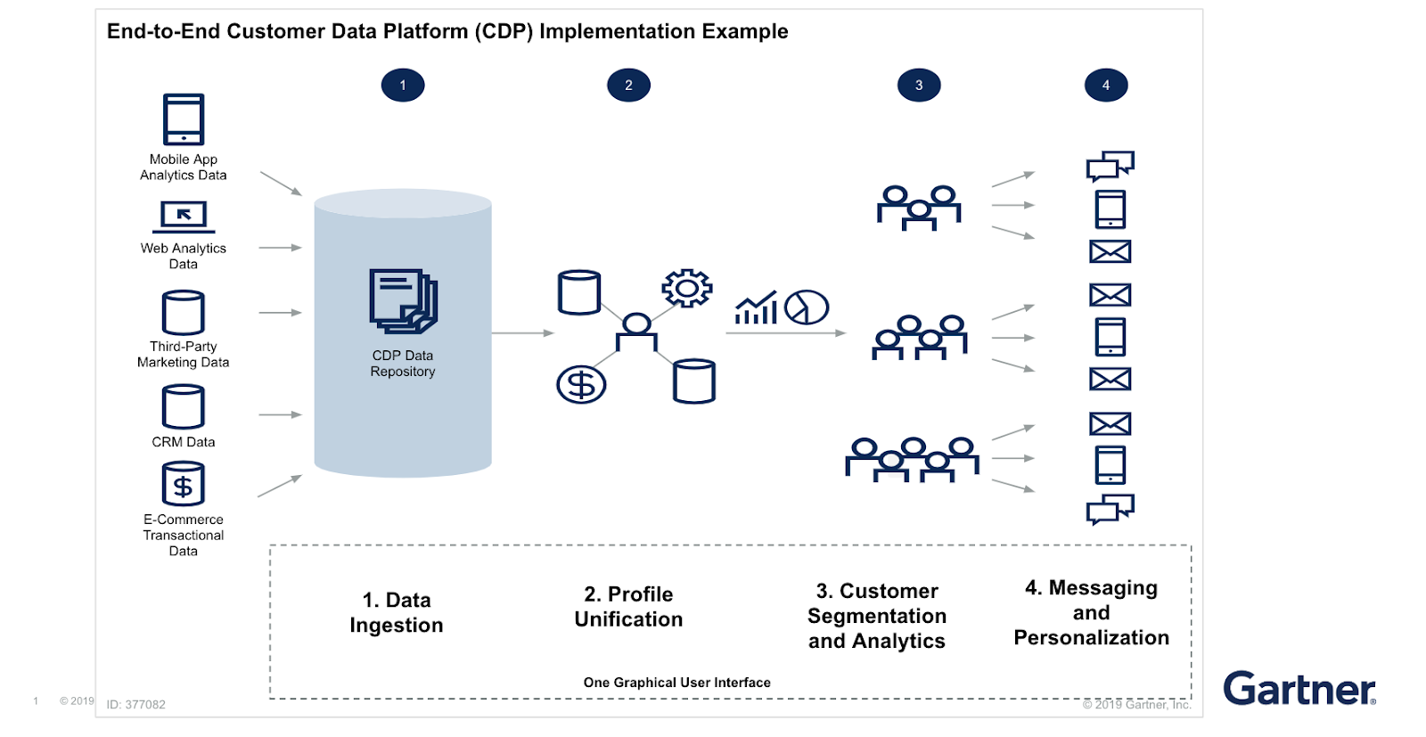 Customer data platform. Customer platform. Customer platform. Cdp (customer data platform). Customer data platform.