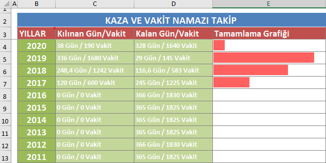 Excel ile kaza namazı takibi