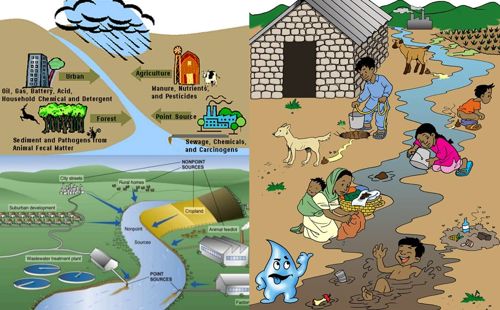 sumber pencemaran air