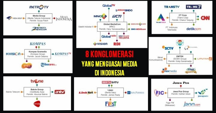 WAH! Ternyata ada 8 KONGLOMERASI yang Menguasai MEDIA di Indonesia