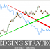 What is a Forex Hedge? What is a Forex Hedge?