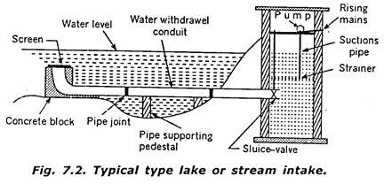 Environmental Engineering: Intake structures, pipes, joints, valves and