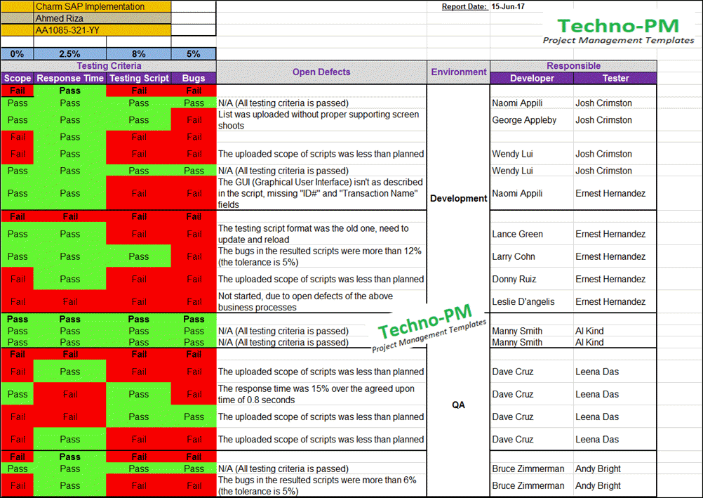 qa-status-report-template-excel-project-management-templates