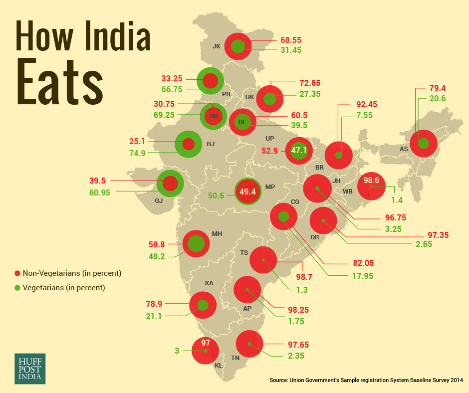 Vegetarianism in India by state