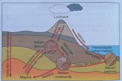 kitar batu