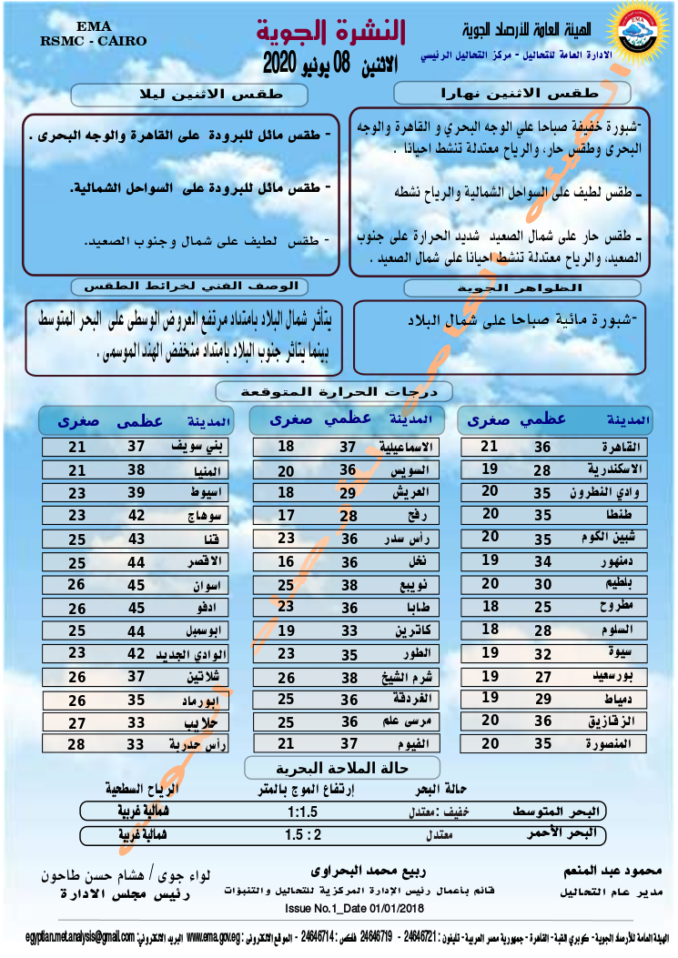 اخبار طقس الاثنين 8 يونيو 2020 النشرة الجوية فى مصر