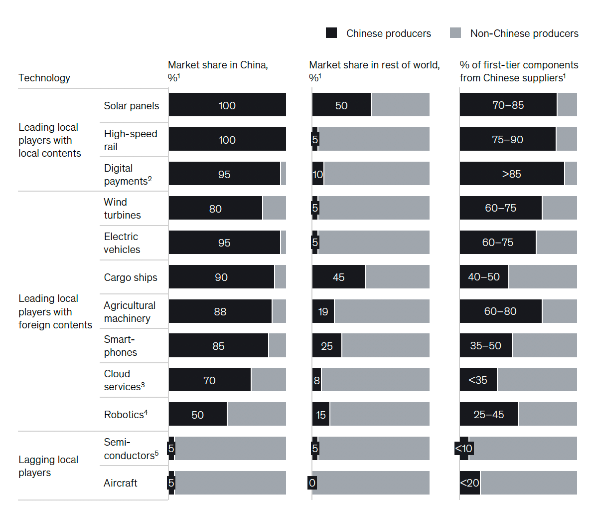 Comichron A Resource For Comics Research