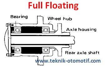 Full Floating Axle >> Poros Penggerak Roda Belakang Axle Shaft Dan Tipenya Full Floating Axle >> Poros Penggerak Roda Belakang Axle Shaft Dan Tipenya
