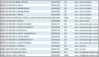 Daftar Sekolah Yang Belum Sinkronisasi Dapodik