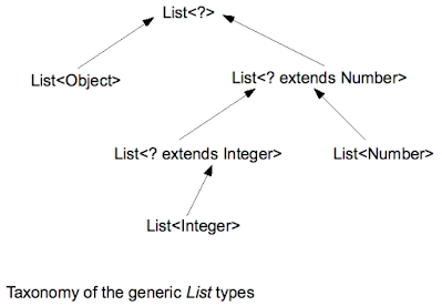 How to write a Parameterized Method in Java using Generics? Example ...